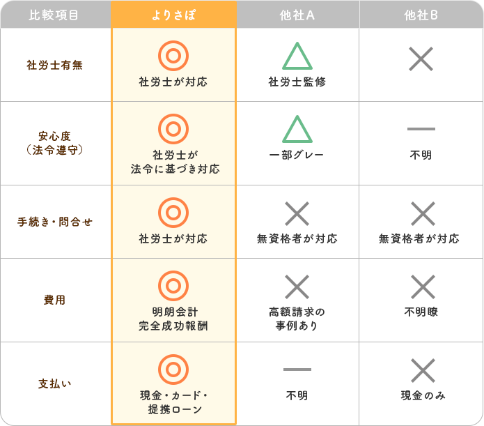 競合他社との比較表 